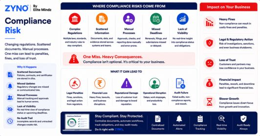 Compliance Risk